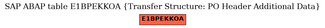 E-R Diagram for table E1BPEKKOA (Transfer Structure: PO Header Additional Data)