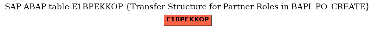 E-R Diagram for table E1BPEKKOP (Transfer Structure for Partner Roles in BAPI_PO_CREATE)