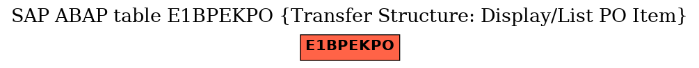 E-R Diagram for table E1BPEKPO (Transfer Structure: Display/List PO Item)