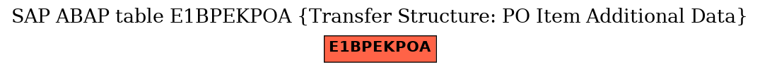 E-R Diagram for table E1BPEKPOA (Transfer Structure: PO Item Additional Data)