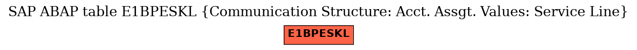 E-R Diagram for table E1BPESKL (Communication Structure: Acct. Assgt. Values: Service Line)