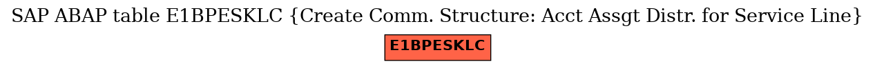 E-R Diagram for table E1BPESKLC (Create Comm. Structure: Acct Assgt Distr. for Service Line)