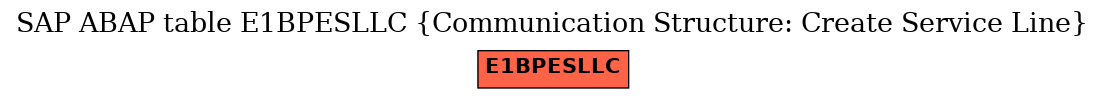 E-R Diagram for table E1BPESLLC (Communication Structure: Create Service Line)