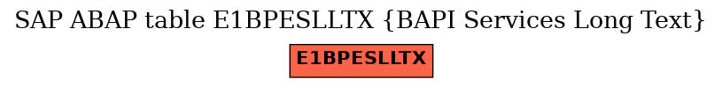 E-R Diagram for table E1BPESLLTX (BAPI Services Long Text)