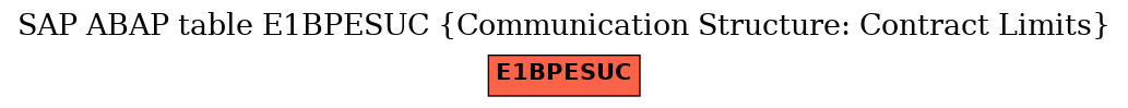 E-R Diagram for table E1BPESUC (Communication Structure: Contract Limits)