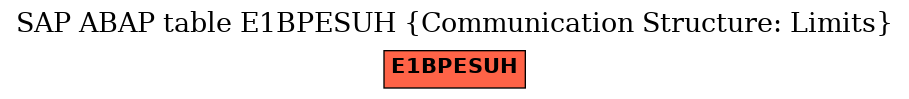 E-R Diagram for table E1BPESUH (Communication Structure: Limits)