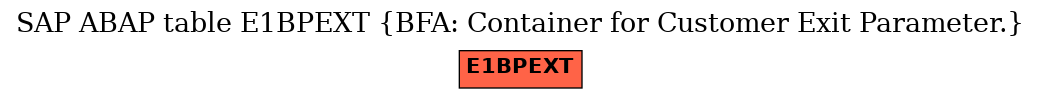 E-R Diagram for table E1BPEXT (BFA: Container for Customer Exit Parameter.)