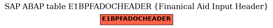 E-R Diagram for table E1BPFADOCHEADER (Finanical Aid Input Header)
