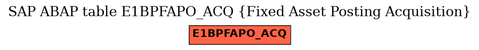 E-R Diagram for table E1BPFAPO_ACQ (Fixed Asset Posting Acquisition)