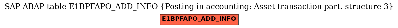 E-R Diagram for table E1BPFAPO_ADD_INFO (Posting in accounting: Asset transaction part. structure 3)