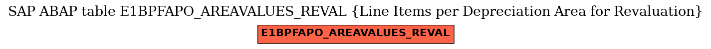 E-R Diagram for table E1BPFAPO_AREAVALUES_REVAL (Line Items per Depreciation Area for Revaluation)