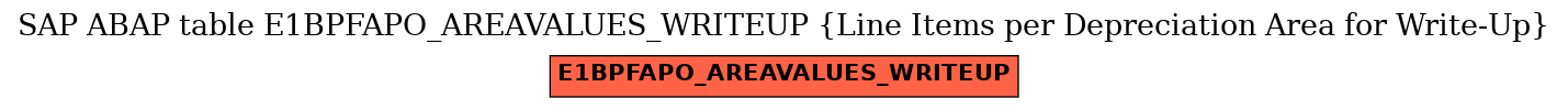 E-R Diagram for table E1BPFAPO_AREAVALUES_WRITEUP (Line Items per Depreciation Area for Write-Up)