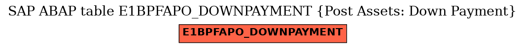 E-R Diagram for table E1BPFAPO_DOWNPAYMENT (Post Assets: Down Payment)