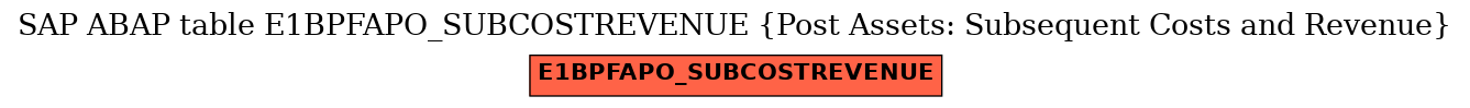 E-R Diagram for table E1BPFAPO_SUBCOSTREVENUE (Post Assets: Subsequent Costs and Revenue)