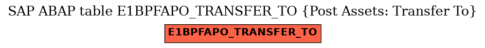 E-R Diagram for table E1BPFAPO_TRANSFER_TO (Post Assets: Transfer To)