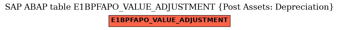 E-R Diagram for table E1BPFAPO_VALUE_ADJUSTMENT (Post Assets: Depreciation)