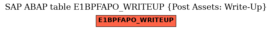 E-R Diagram for table E1BPFAPO_WRITEUP (Post Assets: Write-Up)