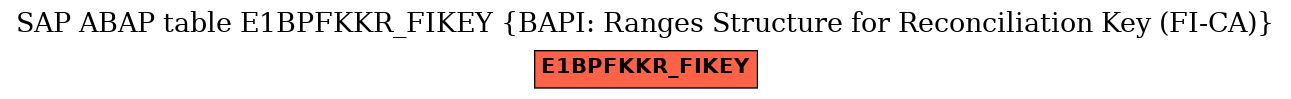 E-R Diagram for table E1BPFKKR_FIKEY (BAPI: Ranges Structure for Reconciliation Key (FI-CA))