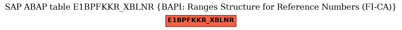 E-R Diagram for table E1BPFKKR_XBLNR (BAPI: Ranges Structure for Reference Numbers (FI-CA))
