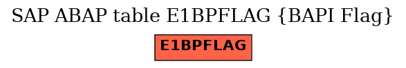 E-R Diagram for table E1BPFLAG (BAPI Flag)