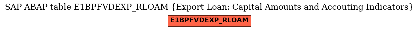 E-R Diagram for table E1BPFVDEXP_RLOAM (Export Loan: Capital Amounts and Accouting Indicators)