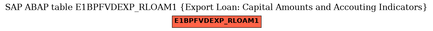 E-R Diagram for table E1BPFVDEXP_RLOAM1 (Export Loan: Capital Amounts and Accouting Indicators)