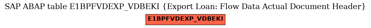 E-R Diagram for table E1BPFVDEXP_VDBEKI (Export Loan: Flow Data Actual Document Header)