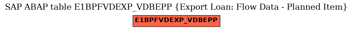 E-R Diagram for table E1BPFVDEXP_VDBEPP (Export Loan: Flow Data - Planned Item)
