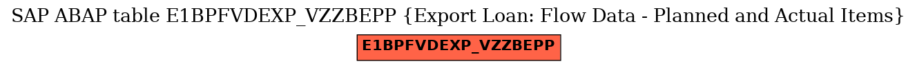 E-R Diagram for table E1BPFVDEXP_VZZBEPP (Export Loan: Flow Data - Planned and Actual Items)