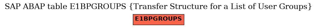 E-R Diagram for table E1BPGROUPS (Transfer Structure for a List of User Groups)