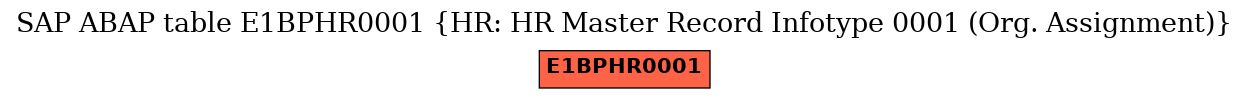 E-R Diagram for table E1BPHR0001 (HR: HR Master Record Infotype 0001 (Org. Assignment))
