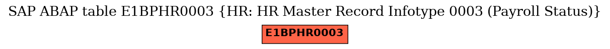 E-R Diagram for table E1BPHR0003 (HR: HR Master Record Infotype 0003 (Payroll Status))