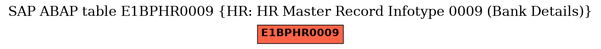 E-R Diagram for table E1BPHR0009 (HR: HR Master Record Infotype 0009 (Bank Details))