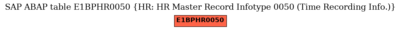 E-R Diagram for table E1BPHR0050 (HR: HR Master Record Infotype 0050 (Time Recording Info.))