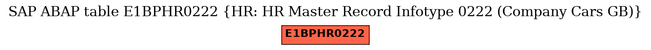 E-R Diagram for table E1BPHR0222 (HR: HR Master Record Infotype 0222 (Company Cars GB))
