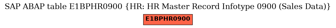 E-R Diagram for table E1BPHR0900 (HR: HR Master Record Infotype 0900 (Sales Data))