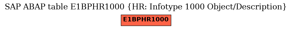 E-R Diagram for table E1BPHR1000 (HR: Infotype 1000 Object/Description)