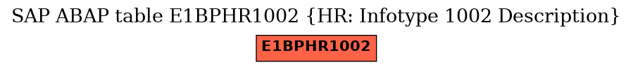 E-R Diagram for table E1BPHR1002 (HR: Infotype 1002 Description)
