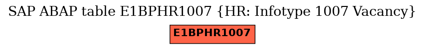 E-R Diagram for table E1BPHR1007 (HR: Infotype 1007 Vacancy)