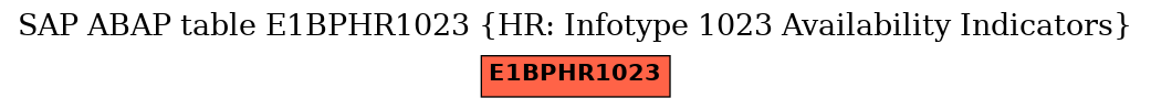 E-R Diagram for table E1BPHR1023 (HR: Infotype 1023 Availability Indicators)