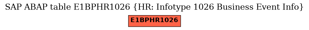 E-R Diagram for table E1BPHR1026 (HR: Infotype 1026 Business Event Info)