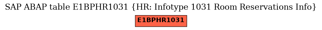 E-R Diagram for table E1BPHR1031 (HR: Infotype 1031 Room Reservations Info)