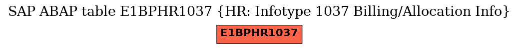 E-R Diagram for table E1BPHR1037 (HR: Infotype 1037 Billing/Allocation Info)