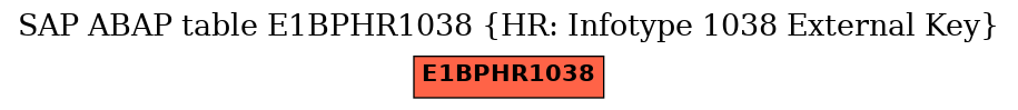 E-R Diagram for table E1BPHR1038 (HR: Infotype 1038 External Key)