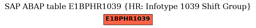 E-R Diagram for table E1BPHR1039 (HR: Infotype 1039 Shift Group)