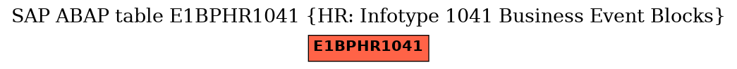 E-R Diagram for table E1BPHR1041 (HR: Infotype 1041 Business Event Blocks)