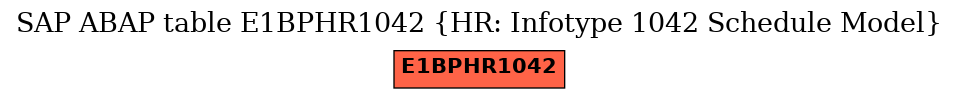 E-R Diagram for table E1BPHR1042 (HR: Infotype 1042 Schedule Model)
