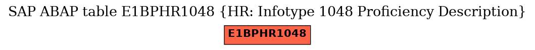 E-R Diagram for table E1BPHR1048 (HR: Infotype 1048 Proficiency Description)