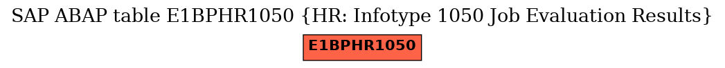 E-R Diagram for table E1BPHR1050 (HR: Infotype 1050 Job Evaluation Results)