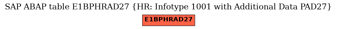 E-R Diagram for table E1BPHRAD27 (HR: Infotype 1001 with Additional Data PAD27)